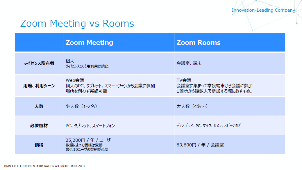 Zoom MeetingとZoom Roomsの違い